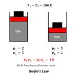 Gas Laws - Boyle's, Charles, Gay Lussac, Avogadro and Ideal Gas Law